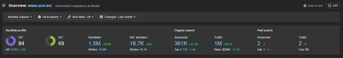 Ahrefs overview of ucm.es, Complutense University of Madrid: DR 84 and 1.5M backlinks