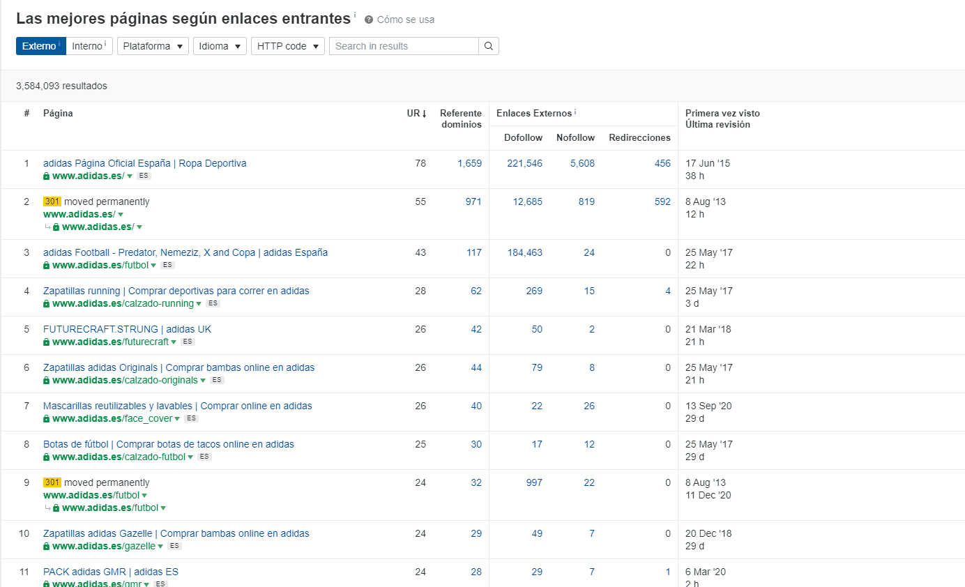 Ahrefs best pages by links for adidas.es, led by the home page