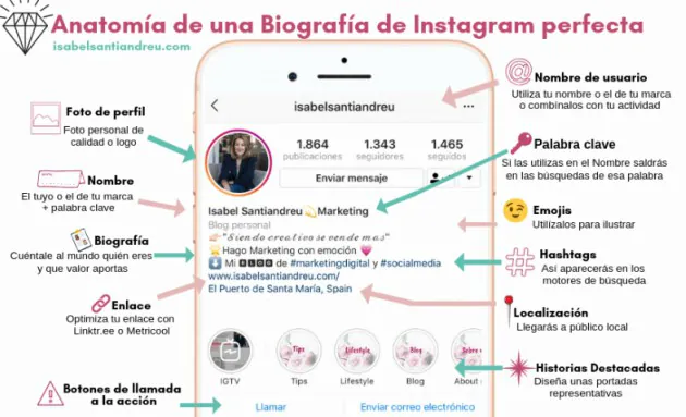 Infographic by Isabel Santiandreu: anatomy of a perfect Instagram bio, element by element