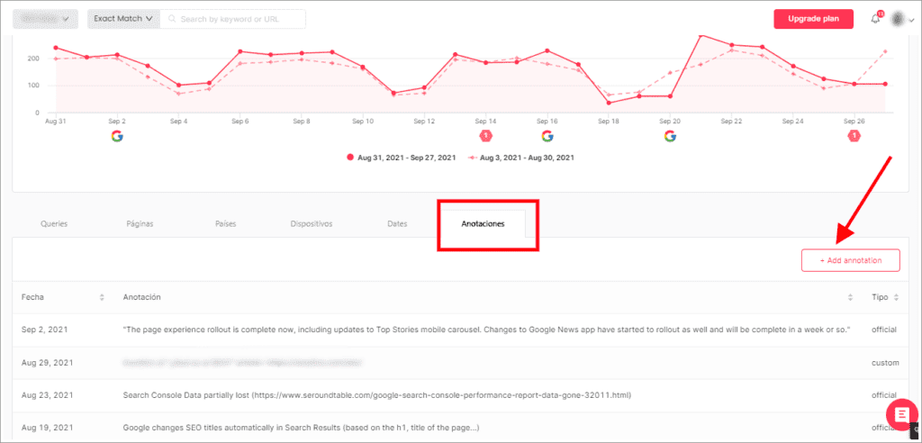 SEOCrawl visibility report with the Annotations tab and the Add annotation button