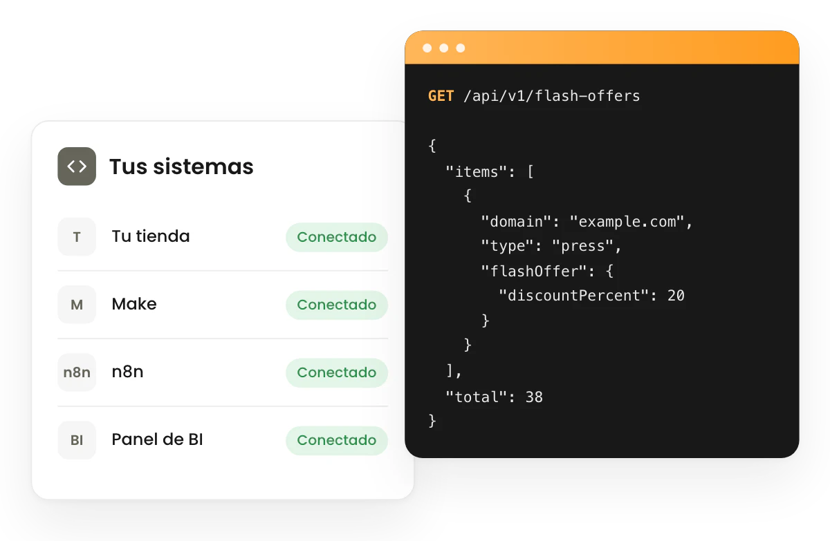 Una petición a la API de Growwer de ofertas flash, junto a una tienda, Make, n8n y un panel de BI conectados