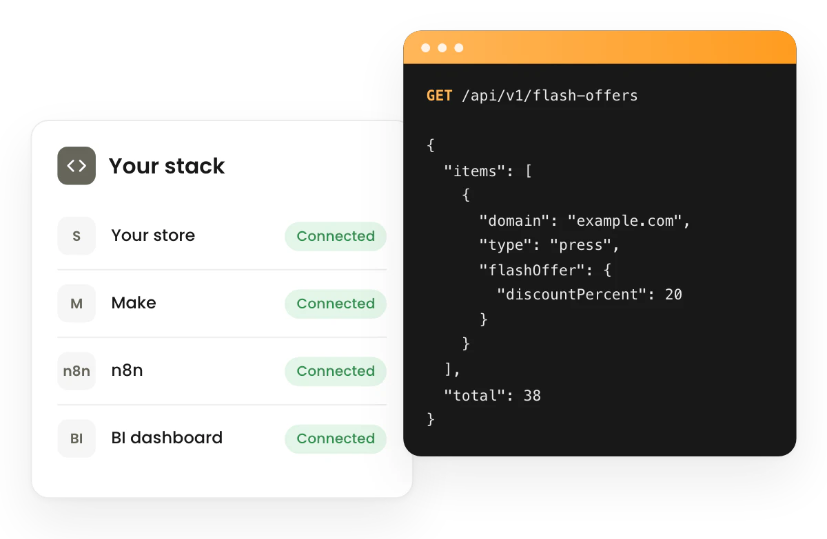 A request to the Growwer API for flash offers, next to a store, Make, n8n and a BI dashboard connected to it