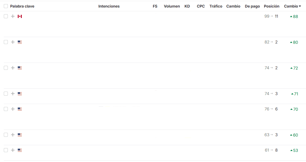 Keyword ranking improvements
