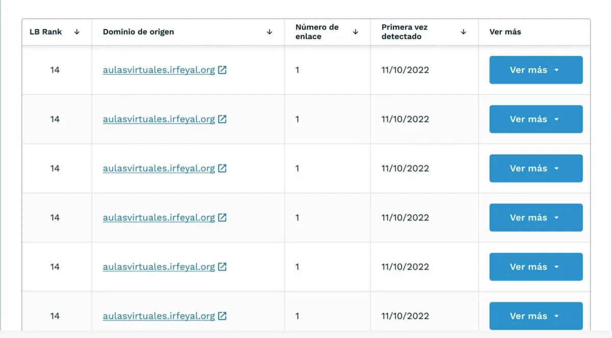 Dinorank table of referring domains with LB Rank, links and first detected date