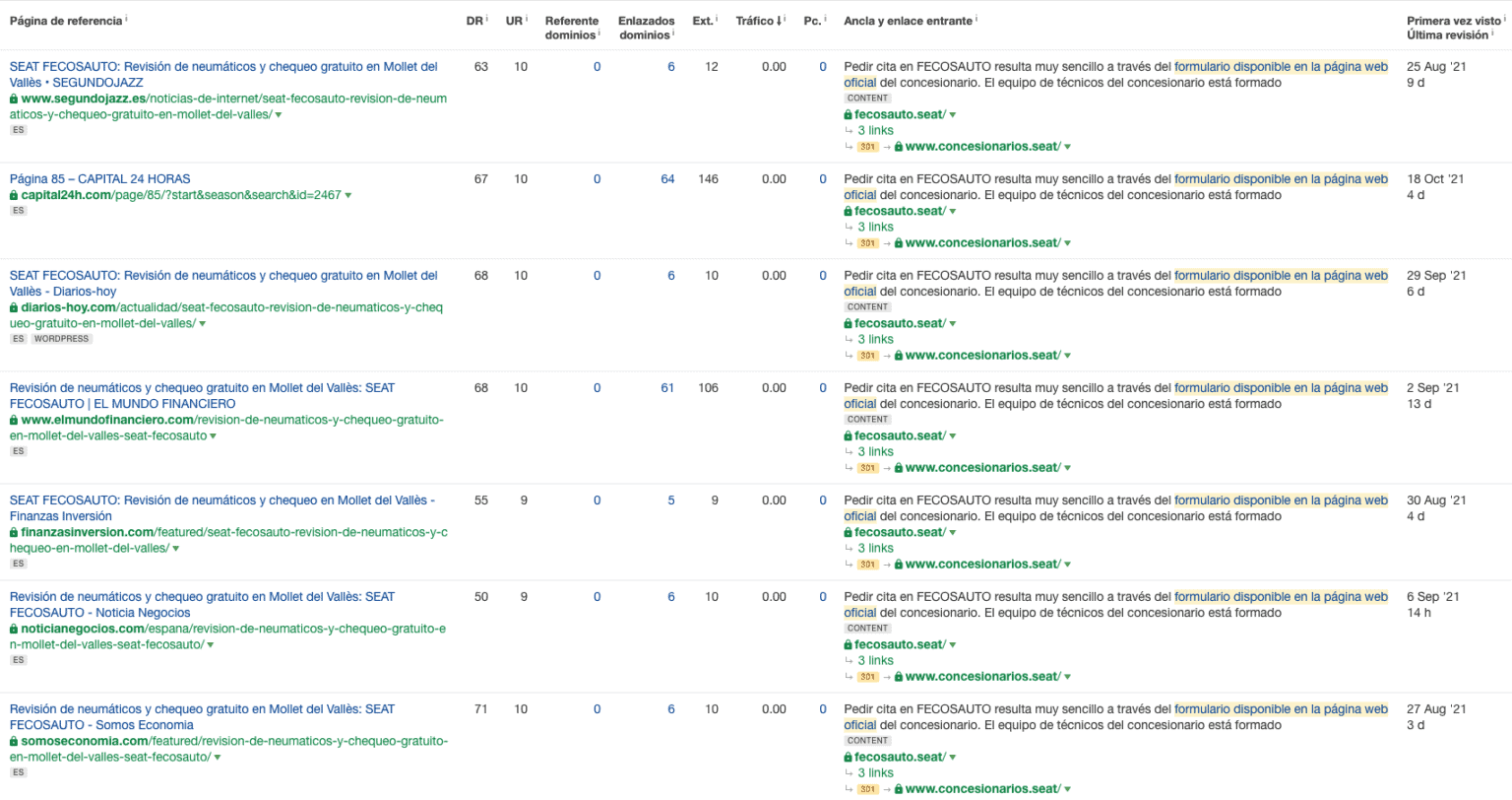 Ahrefs backlinks of one identical press release published on seven sites, all with zero traffic