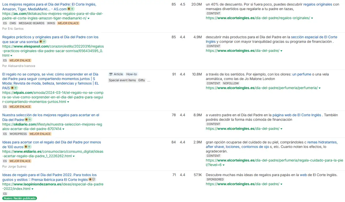 Perfil de enlaces externos El Corte Inglés Día del Padre
