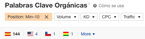 Ahrefs Organic Keywords filtered to the top 10, with 144 in Spain