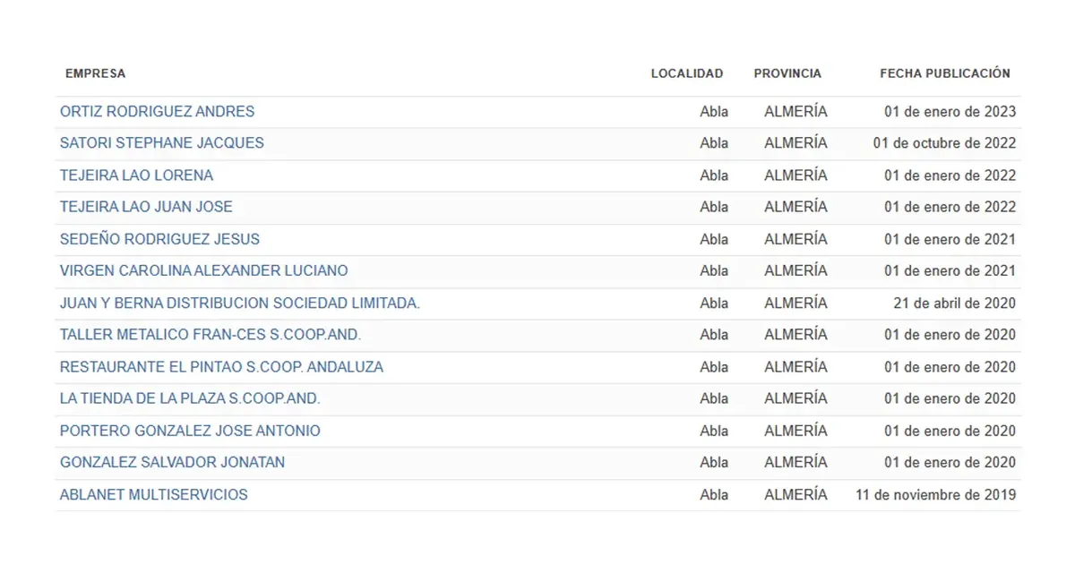 Business directory listing companies in Abla, Almería, with publication dates