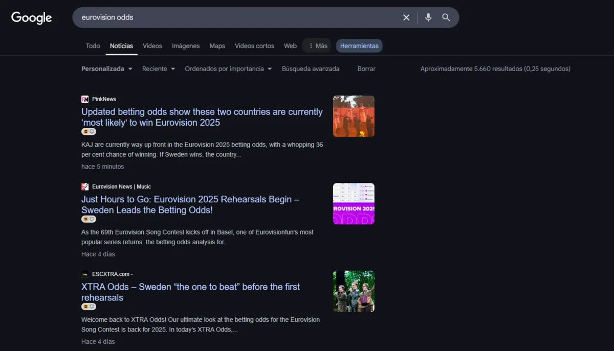 Google News results for 'eurovision odds' from PinkNews, Eurovision News and ESCXTRA