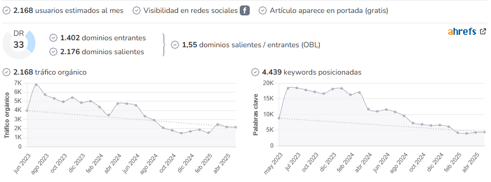 IndyRock audience and SEO metrics on Growwer
