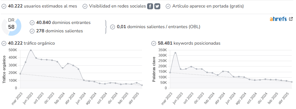 Educapeques audience and SEO metrics on Growwer