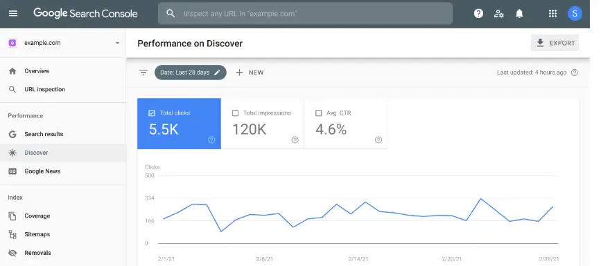 Informe de rendimiento en Discover de Google Search Console con clics, impresiones y CTR