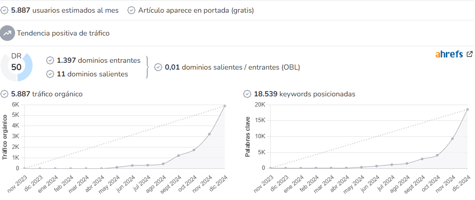 Guía Canarias audience and SEO metrics on Growwer