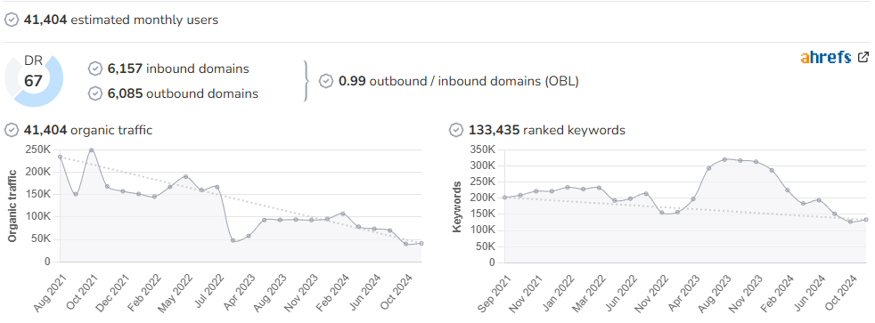 Diario de Almería audience and SEO metrics on Growwer