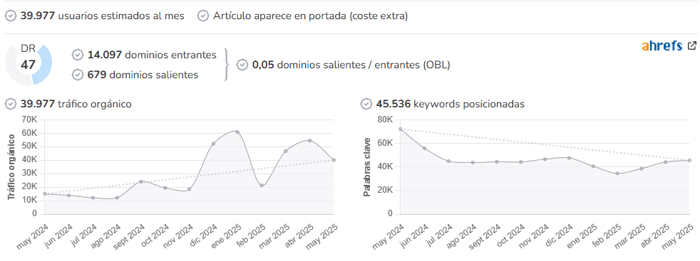 Generación Xbox audience and SEO metrics on Growwer
