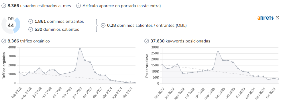 Revista Médica Ocronos audience and SEO metrics on Growwer