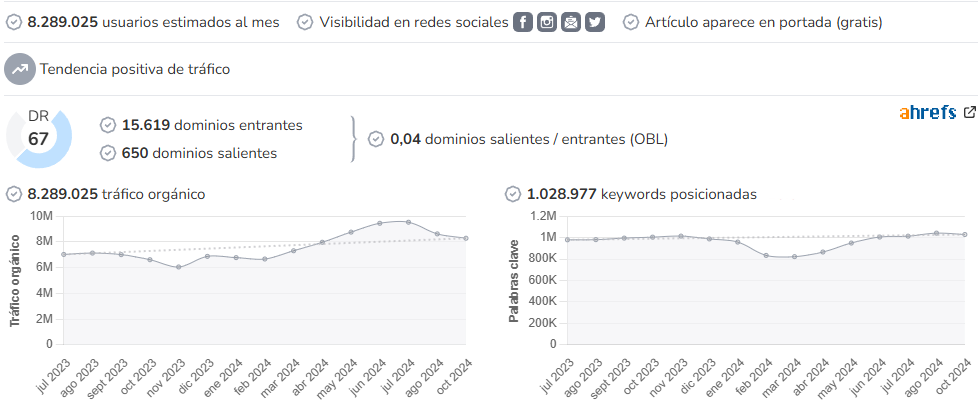 Lecturas audience and SEO metrics on Growwer