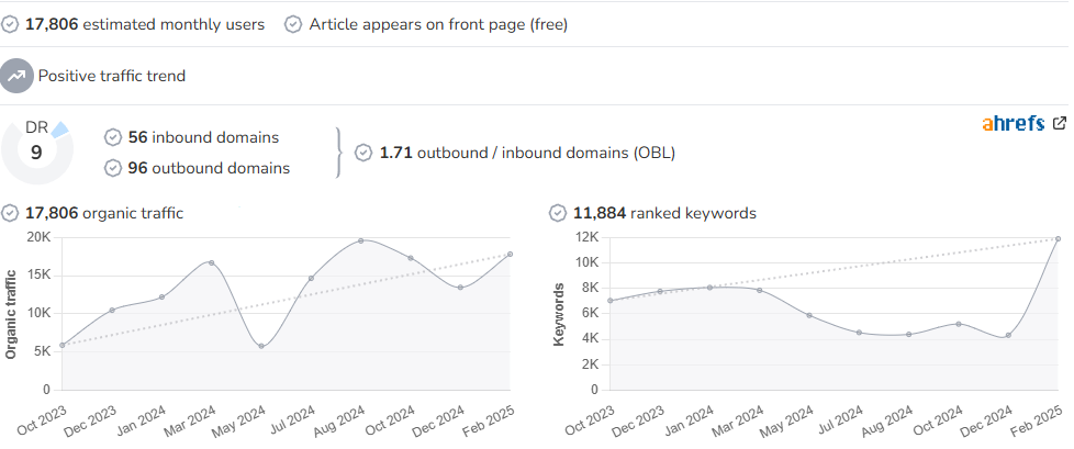 TeeKeatz audience and SEO metrics on Growwer