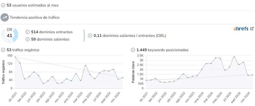 Crónica de Cantabria audience and SEO metrics on Growwer