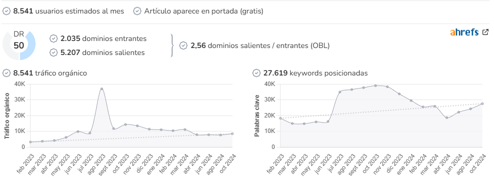 Pinker Moda audience and SEO metrics on Growwer