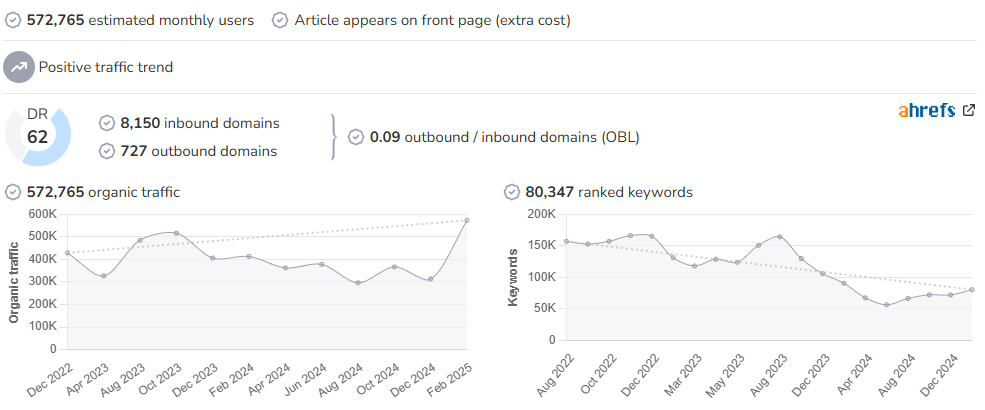 Best For Android audience and SEO metrics on Growwer