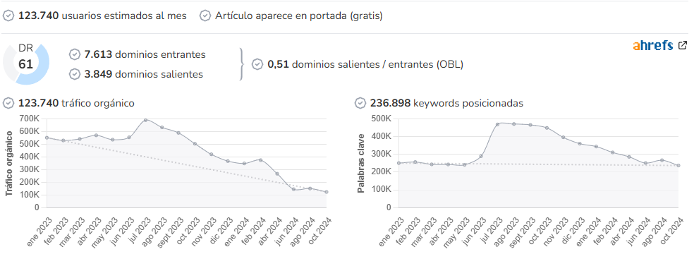 AutoFácil audience and SEO metrics on Growwer