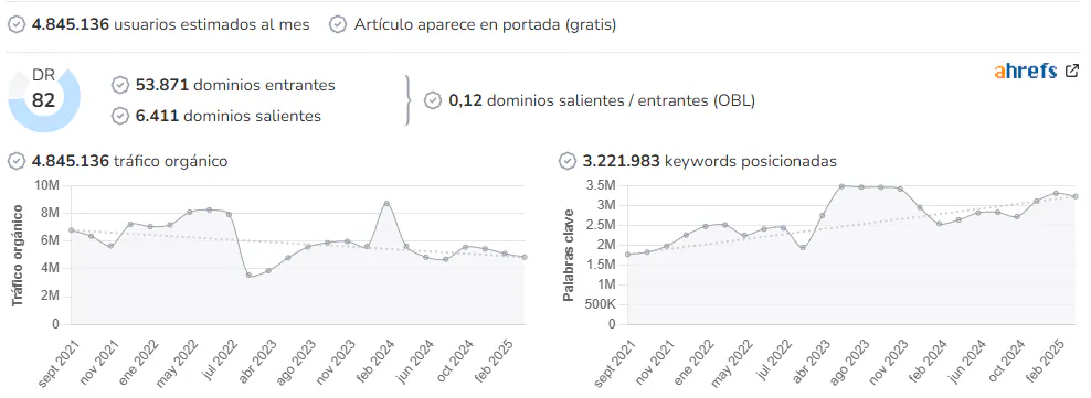 La Razón audience and SEO metrics on Growwer
