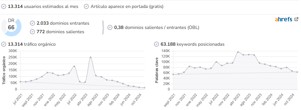Homify audience and SEO metrics on Growwer