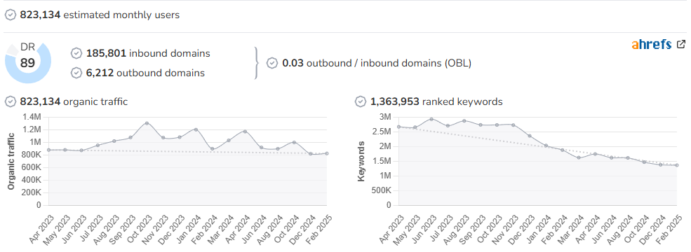 The Seattle Times audience and SEO metrics on Growwer