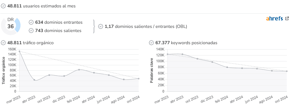 MegaStar FM audience and SEO metrics on Growwer