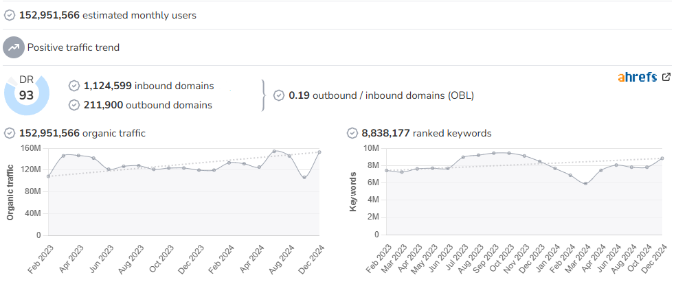 BBC News audience and SEO metrics on Growwer