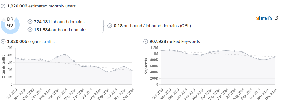 Business Insider Markets audience and SEO metrics on Growwer