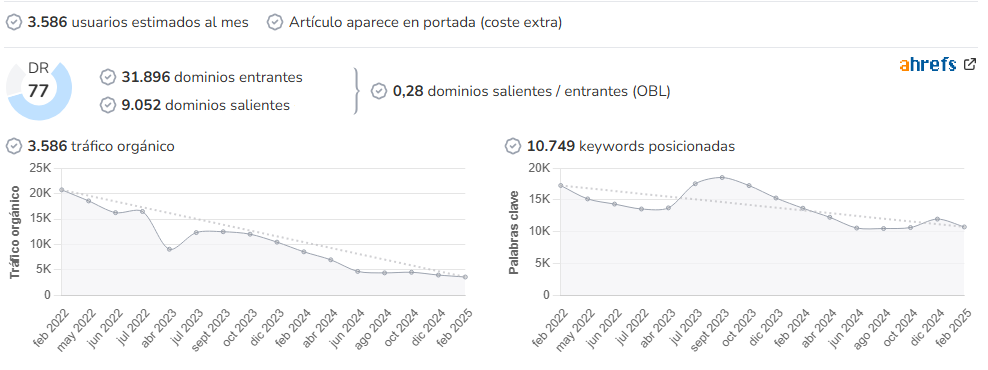 Belleza IDEAL audience and SEO metrics on Growwer