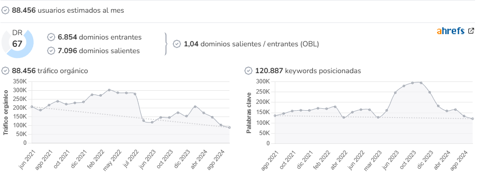 Diario de Jerez audience and SEO metrics on Growwer