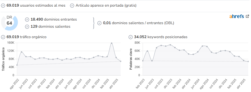 ForoAtletismo audience and SEO metrics on Growwer