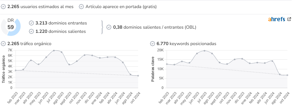 Luxiders audience and SEO metrics on Growwer