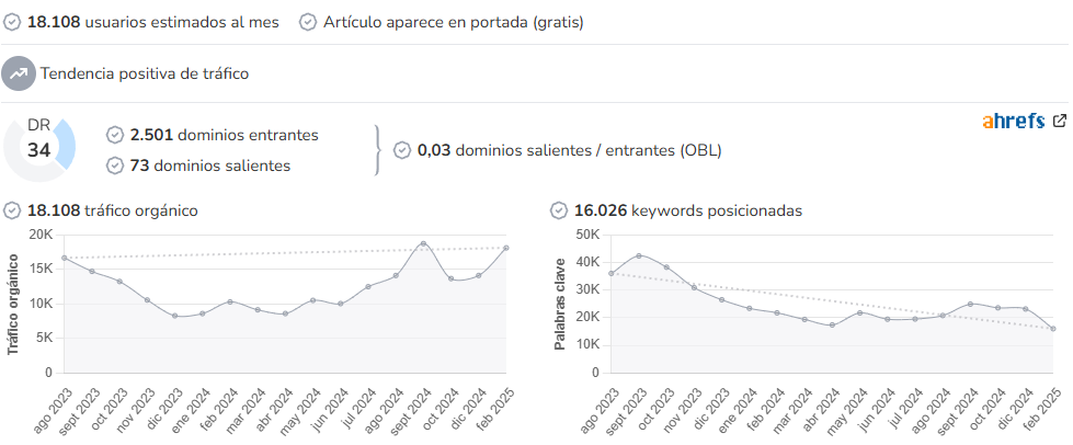 Con Alforjas audience and SEO metrics on Growwer