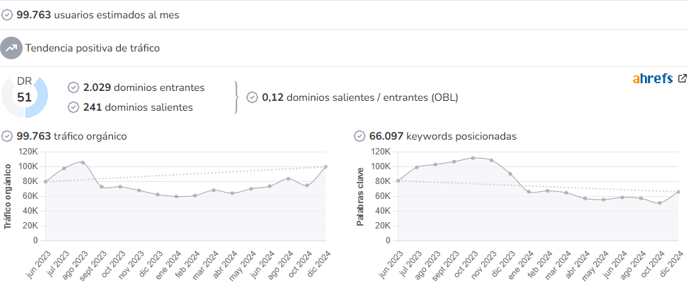 Crónica Balear audience and SEO metrics on Growwer