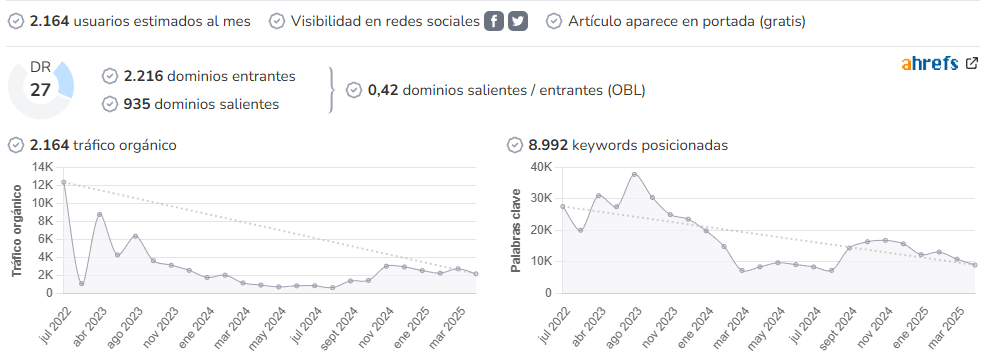 Popelera audience and SEO metrics on Growwer