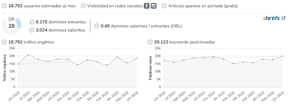 Zona MMORPG audience and SEO metrics on Growwer