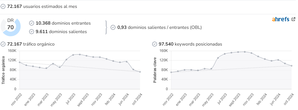 Neo2 audience and SEO metrics on Growwer
