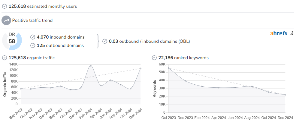 Island Echo audience and SEO metrics on Growwer