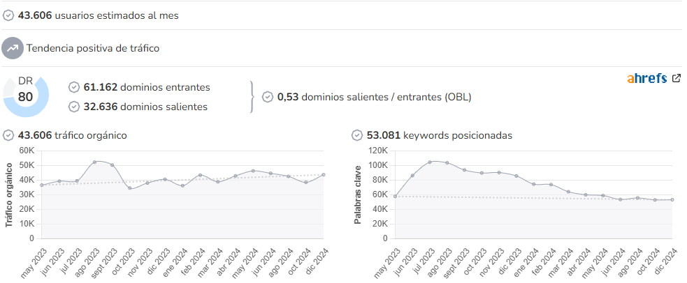 El Diario Cantabria audience and SEO metrics on Growwer