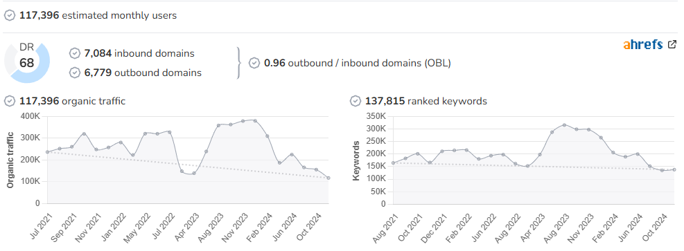 Huelva Información audience and SEO metrics on Growwer