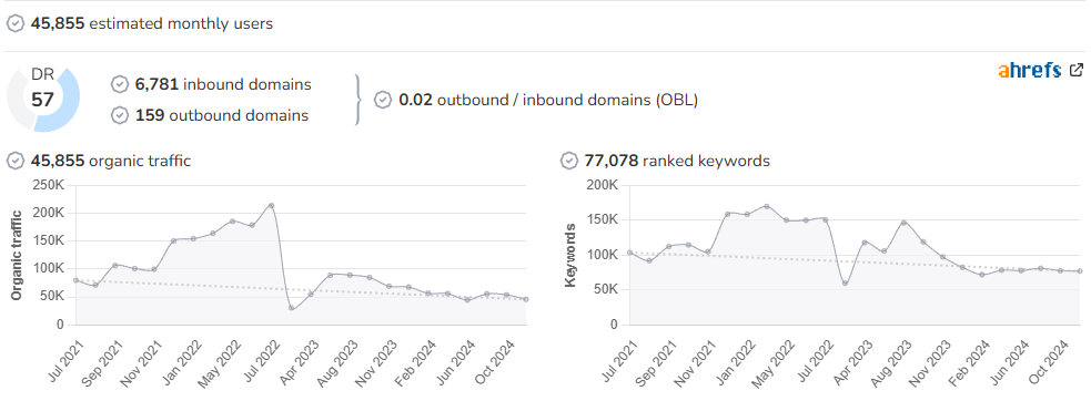 SoyMotero audience and SEO metrics on Growwer