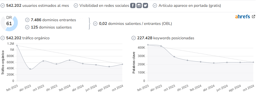 km77 audience and SEO metrics on Growwer