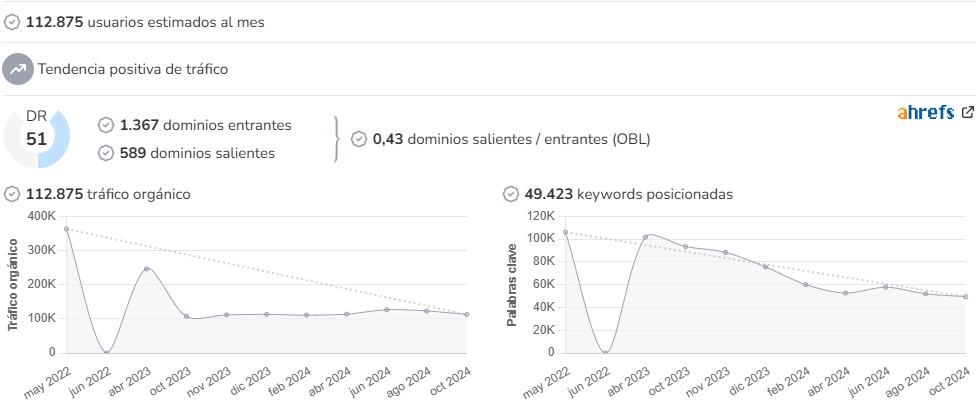 RockFM audience and SEO metrics on Growwer