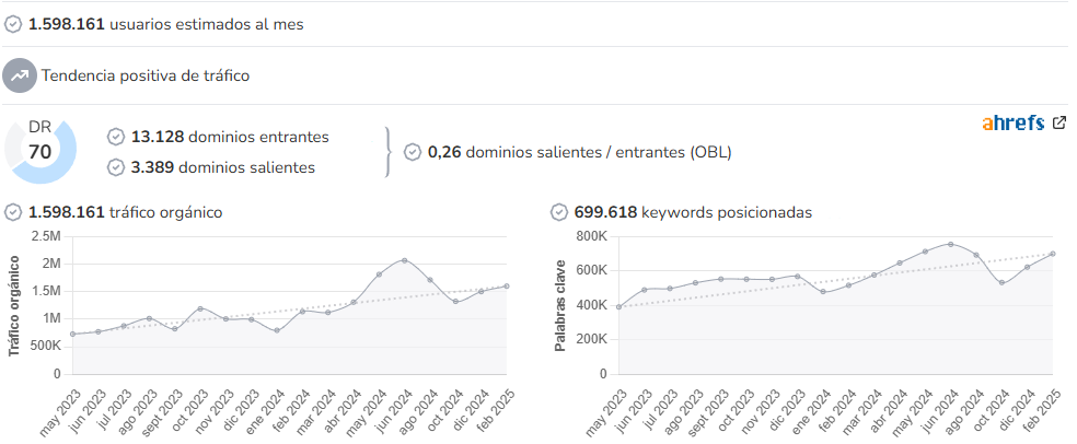 El Destape Web audience and SEO metrics on Growwer