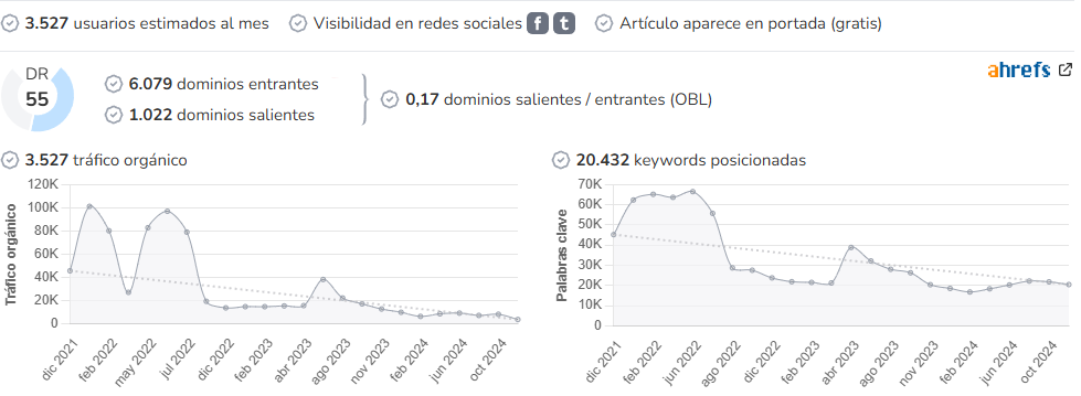 Decopeques audience and SEO metrics on Growwer