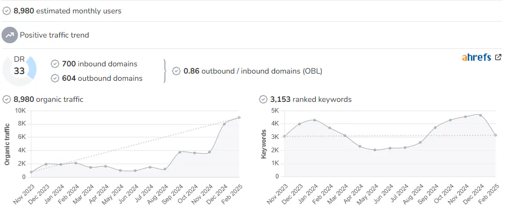 Nishi V audience and SEO metrics on Growwer